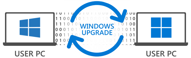 Scenario 2 - Windows Upgrade